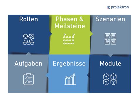 hermes projektmanagement konzepte.